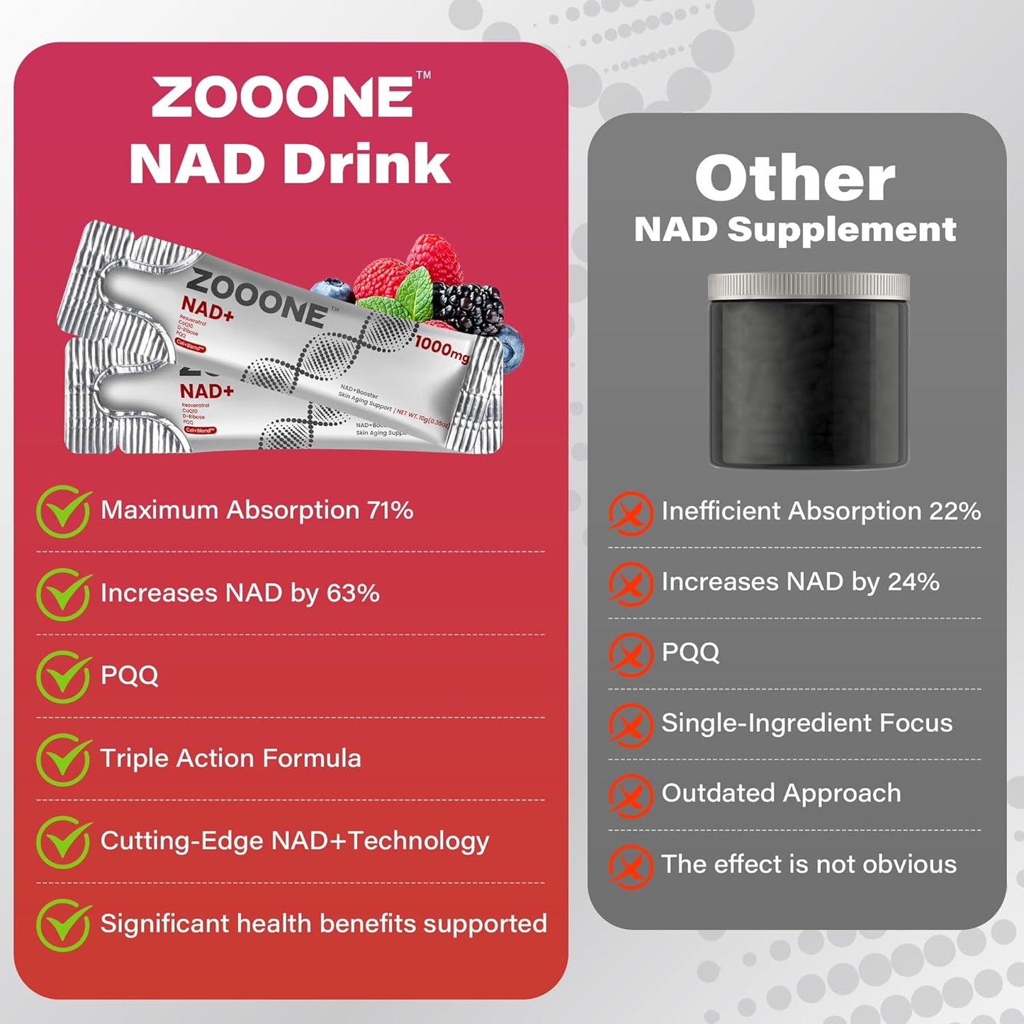 NAD+ Supplement with Resveratrol, 1000mg NMNH Supplement Alternative for Anti-Aging, Boost Energy, Support Cellular, High Purity NAD Plus for Women & Men, 30 Pockets | USA Made