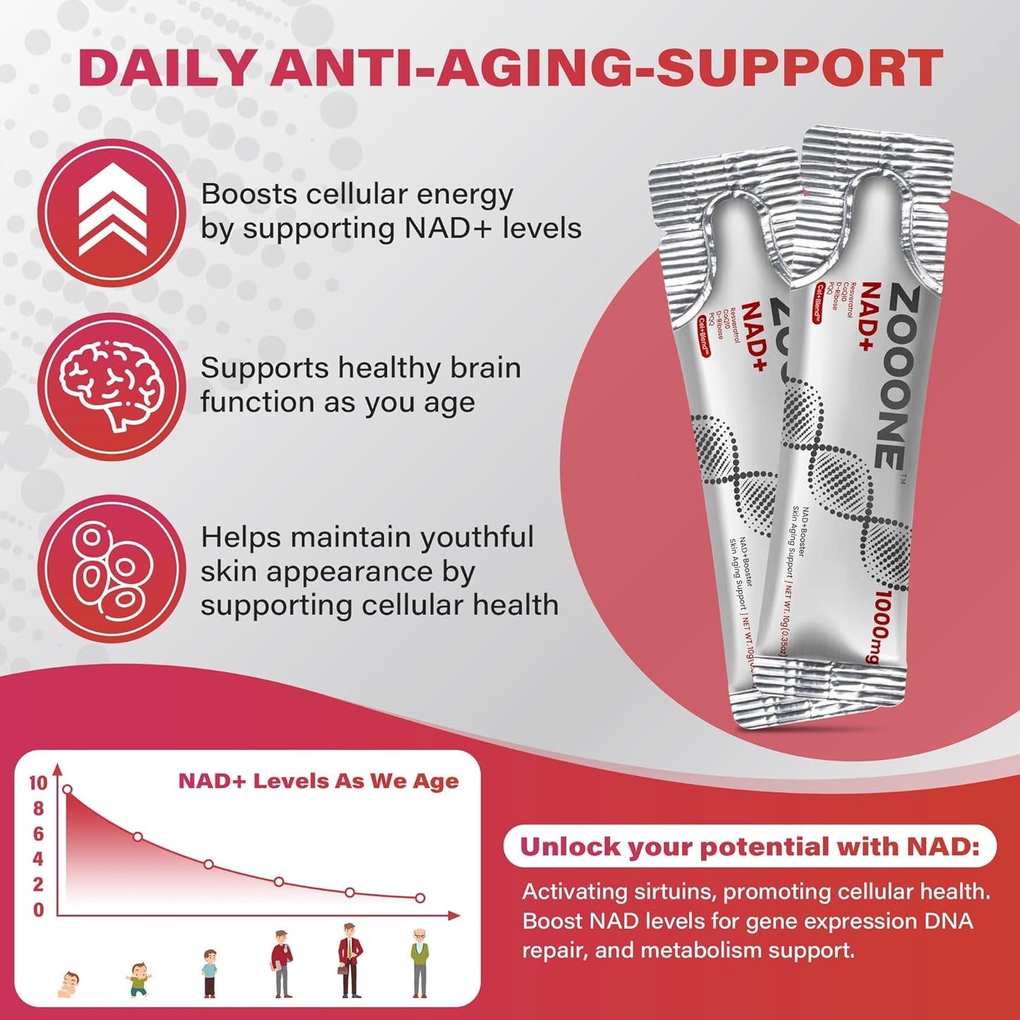 NAD+ Supplement with Resveratrol, 1000mg NMNH Supplement Alternative for Anti-Aging, Boost Energy, Support Cellular, High Purity NAD Plus for Women & Men, 30 Pockets | USA Made